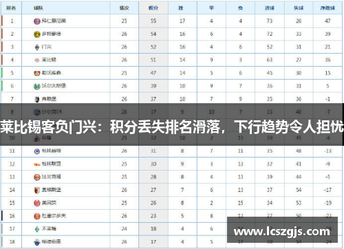 莱比锡客负门兴：积分丢失排名滑落，下行趋势令人担忧